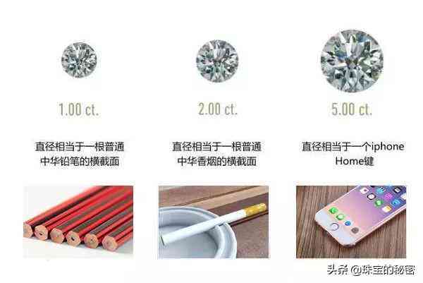 一克拉多大实物对比照(一克拉多大图片)
