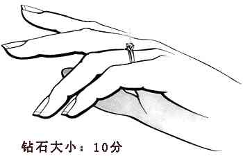 一克拉多大实物对比照(一克拉多大图片)插图2