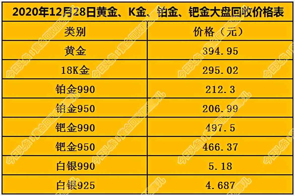 k金回收多少钱一克2020年(k金收购价)