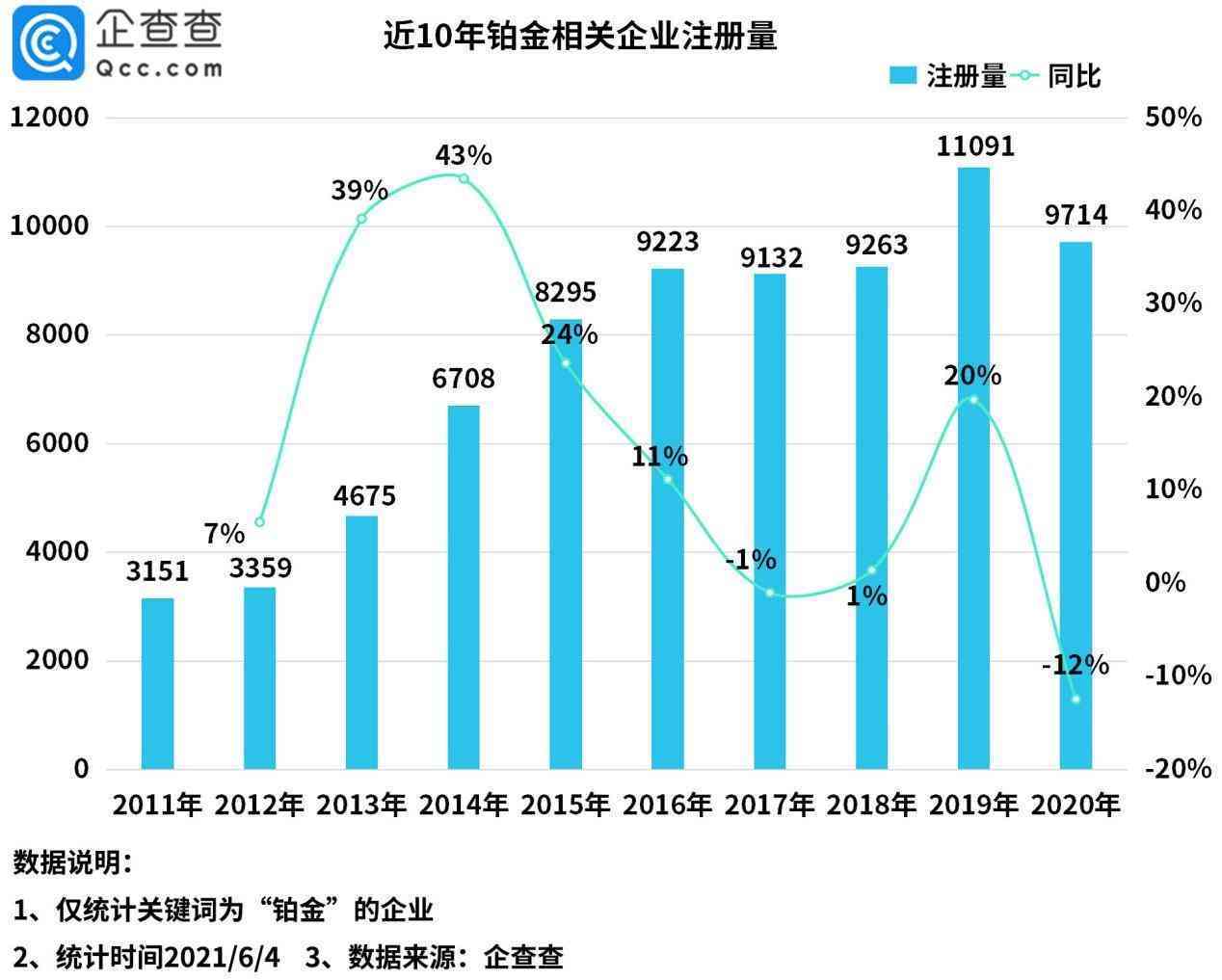 铂金最高价格是哪一年(铂金最低价是哪一年)
