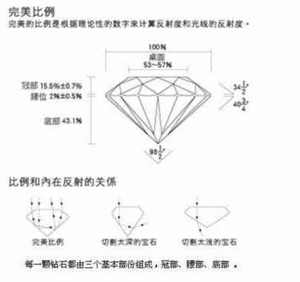 零点五克拉钻戒多少钱(零点五克拉钻石多少钱)插图2