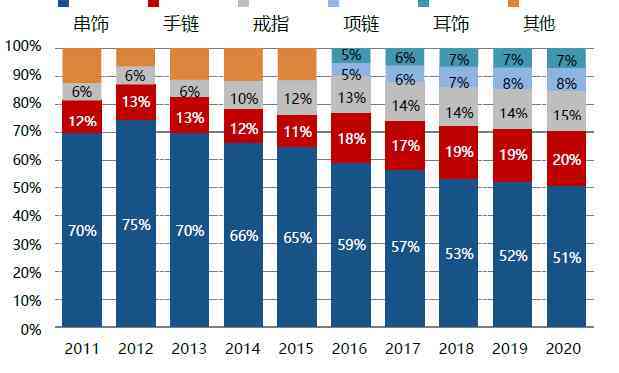 潘多拉属于什么档次(潘多拉属于什么材质的)插图7