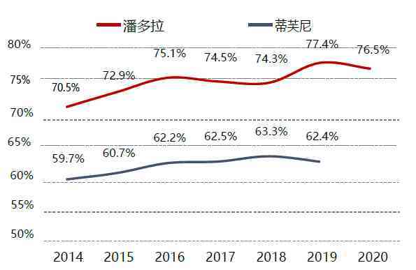 潘多拉属于什么档次(潘多拉属于什么材质的)插图13