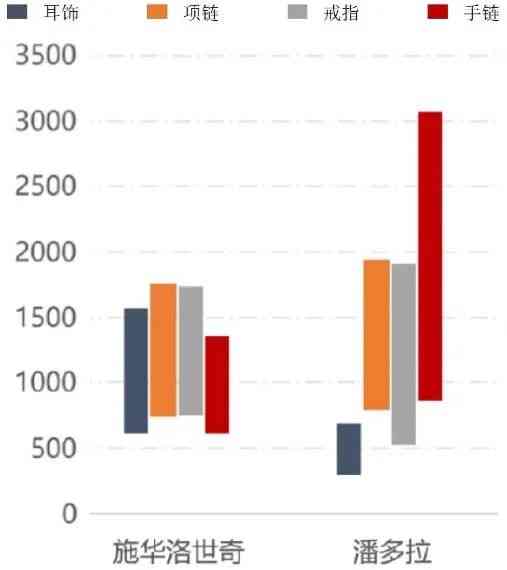 潘多拉属于什么档次(潘多拉属于什么材质的)插图14