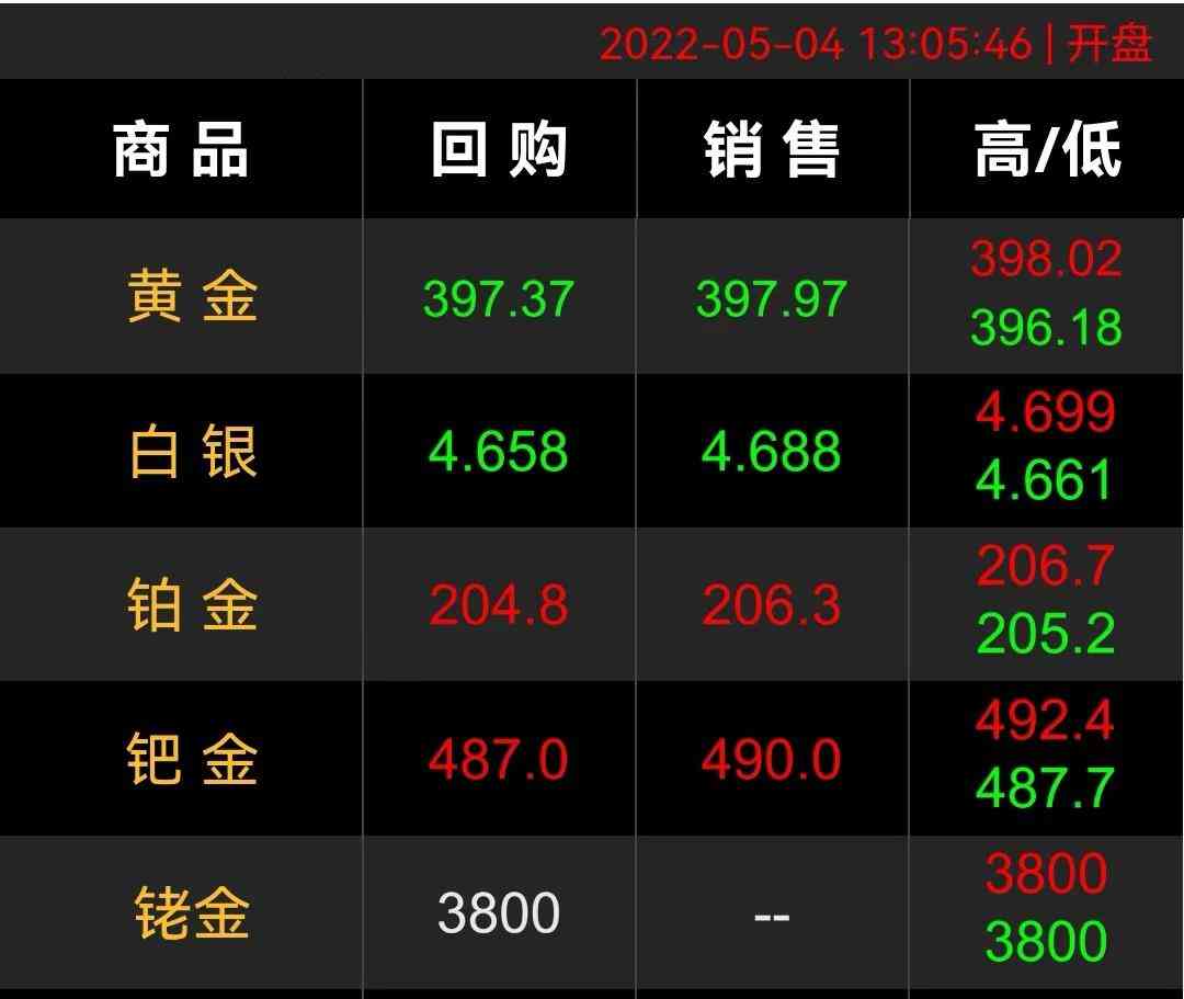 18k金和玫瑰金哪个好(18k金好还是玫瑰金)