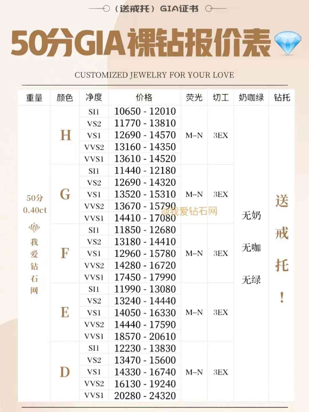 30克拉钻石多少钱(30克拉钻石原石能卖多少钱)插图2