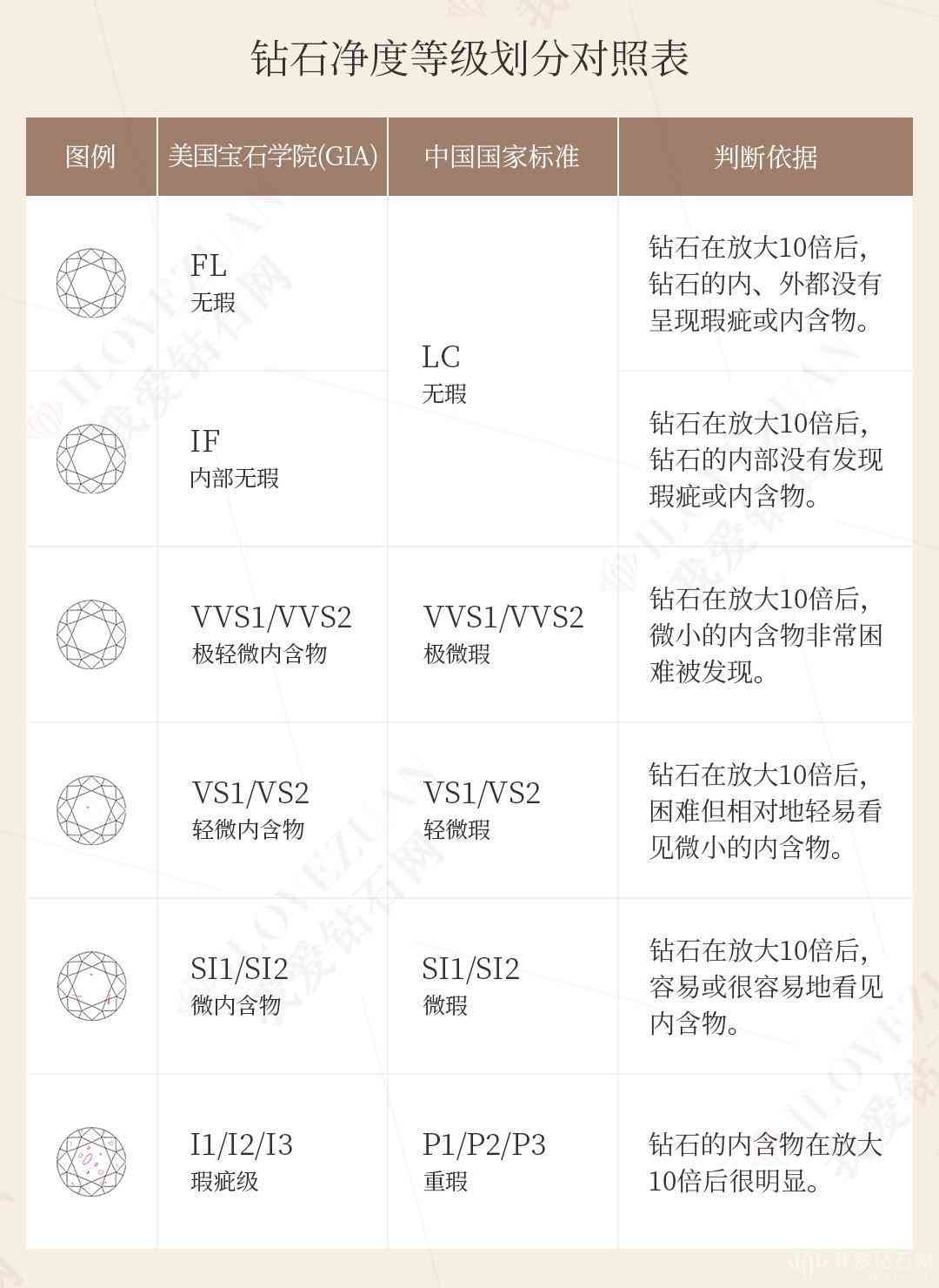 钻石净度vs是什么级别(钻石净度级别vs是什么意思)