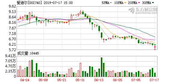 爱迪尔珠宝股票(爱迪尔珠宝股票代码)