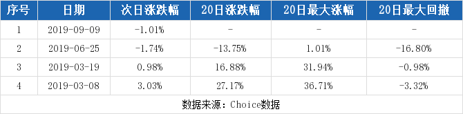 爱迪尔珠宝股票(爱迪尔珠宝股票代码)插图1