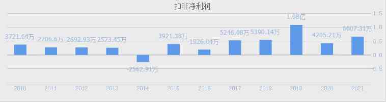培育钻石品牌排行榜(培育钻石品牌排行榜前十)插图13