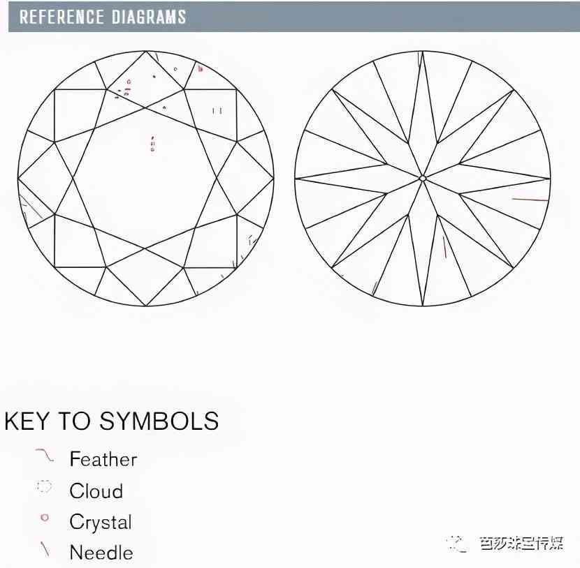 钻石证书有哪些(钻石证书有哪些,是由哪里出具的)插图2