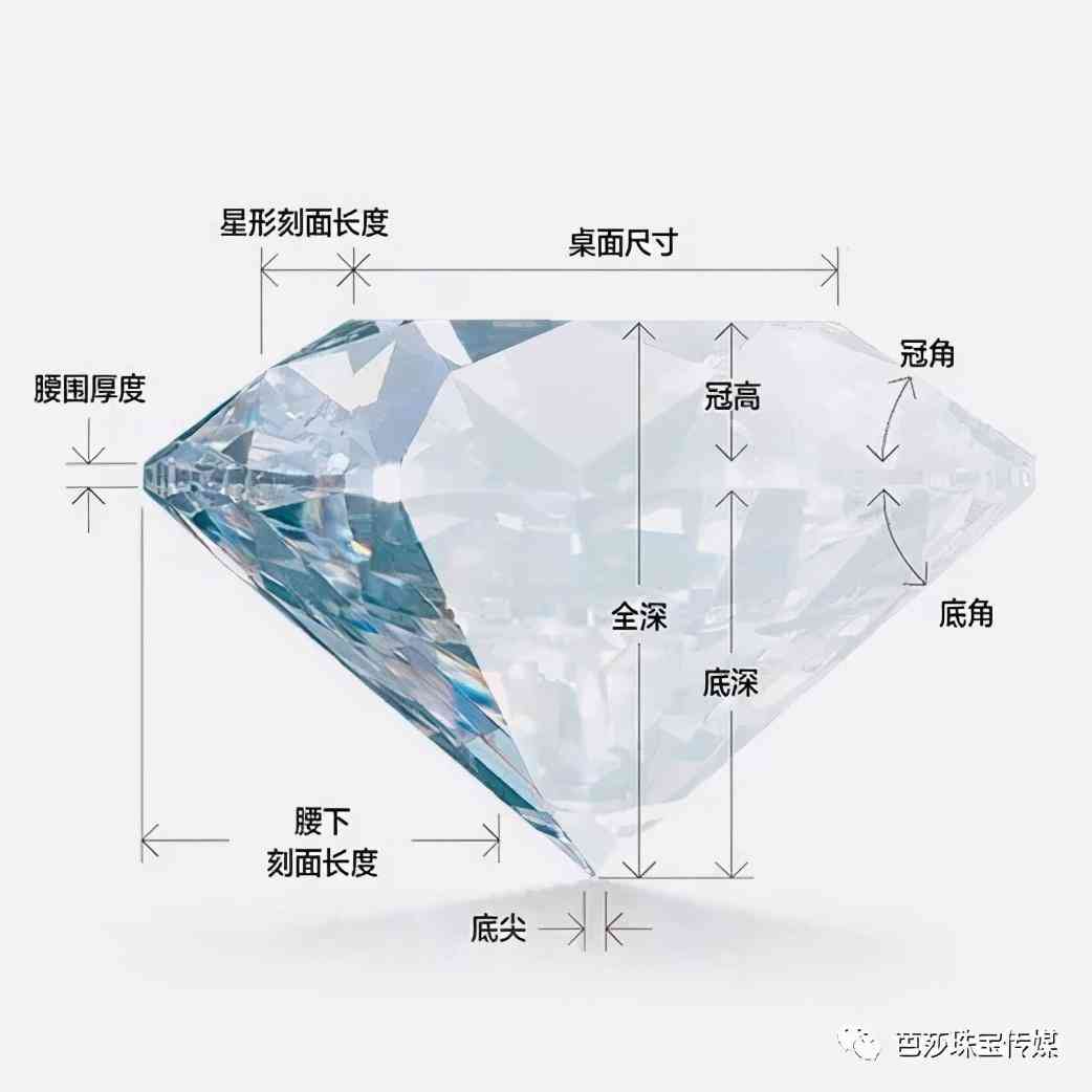 钻石证书有哪些(钻石证书有哪些,是由哪里出具的)插图6