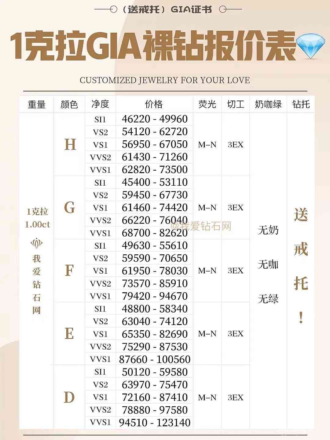 钻石克拉和分怎么算(钻石克和克拉怎么算)插图2