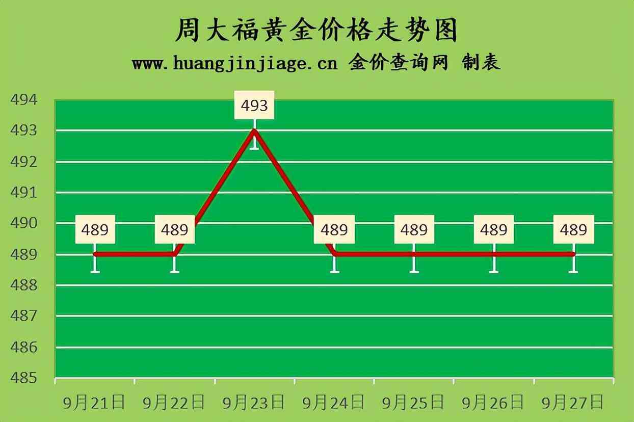 18k金多少钱一克2022年价格表(18k金多少钱一克 2020)插图1