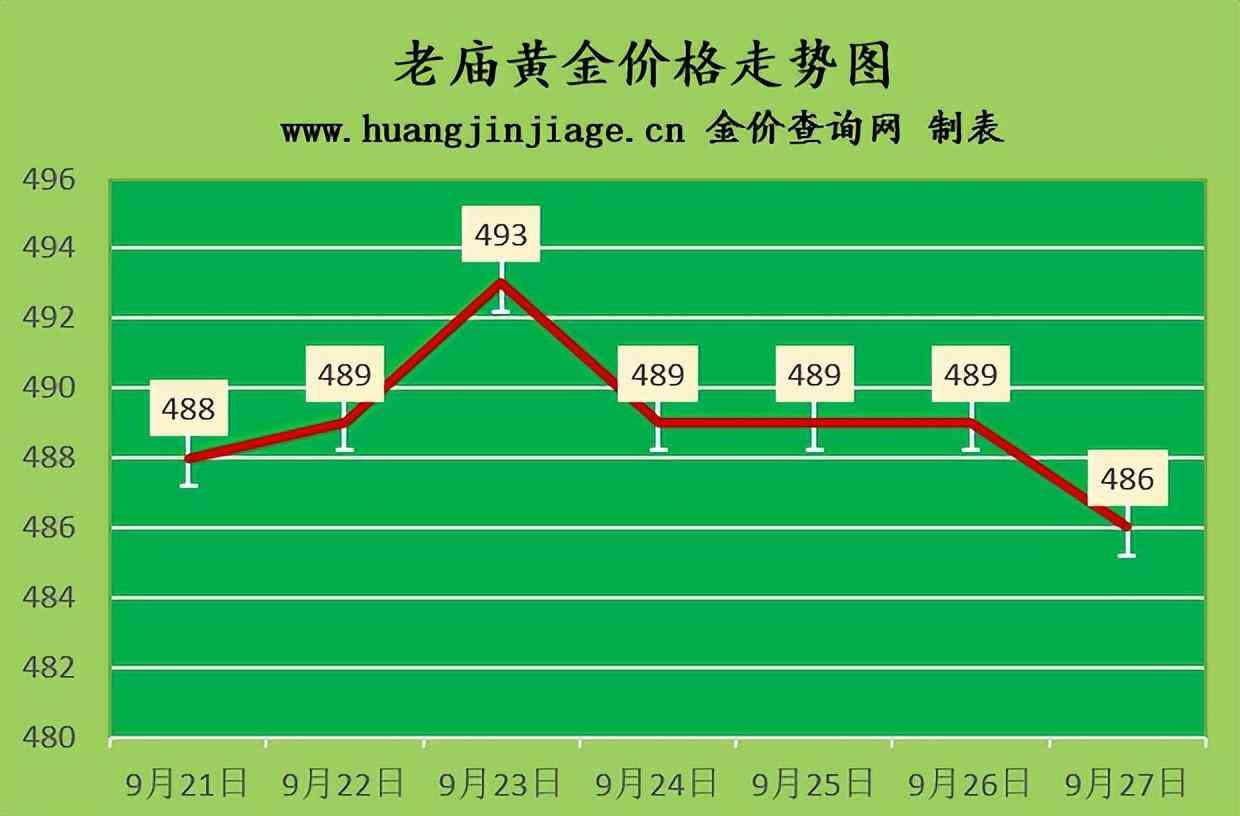 18k金多少钱一克2022年价格表(18k金多少钱一克 2020)插图3