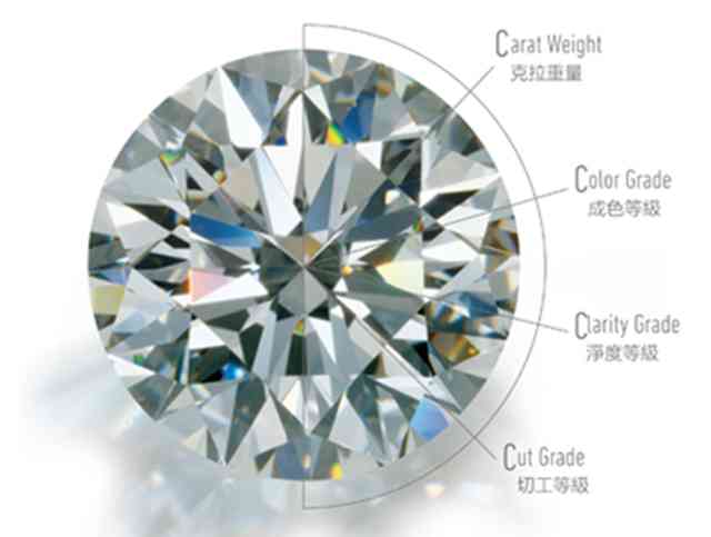 什么品牌的钻戒性价比最高(什么品牌的钻戒性价比最高女士)插图1