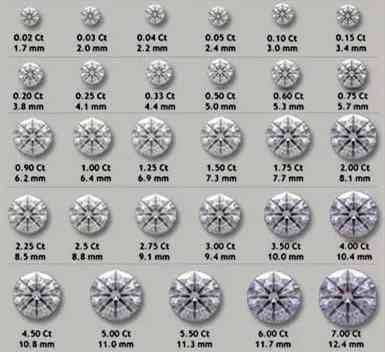 什么品牌的钻戒性价比最高(什么品牌的钻戒性价比最高女士)插图2