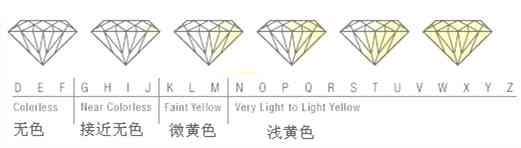 什么品牌的钻戒性价比最高(什么品牌的钻戒性价比最高女士)插图4