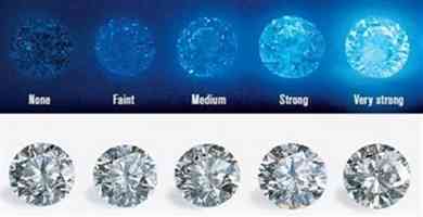 什么品牌的钻戒性价比最高(什么品牌的钻戒性价比最高女士)插图7