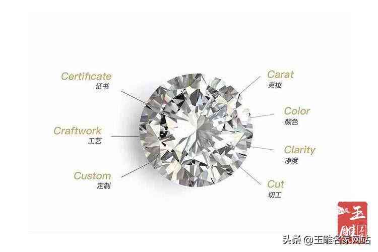 怎样挑选钻石性价比高(钻石应该怎么挑)