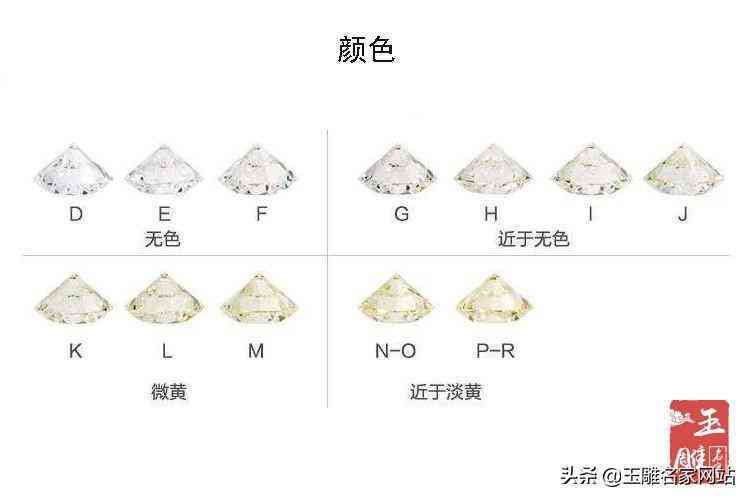 怎样挑选钻石性价比高(钻石应该怎么挑)插图1