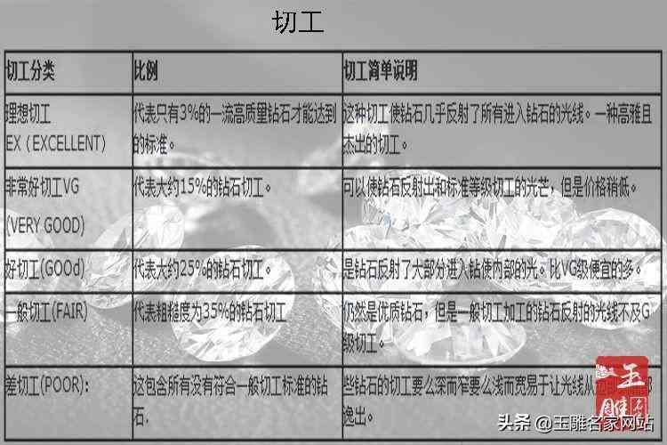 怎样挑选钻石性价比高(钻石应该怎么挑)插图3