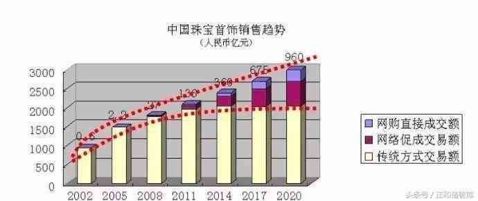 钻石小鸟全球钻(钻石小鸟全球钻价格贵)插图8