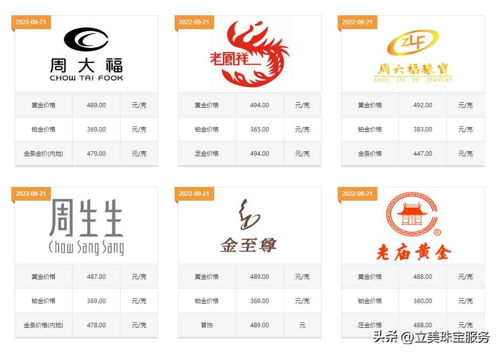 香港金价比内地便宜吗(香港金价比内地便宜吗)插图1