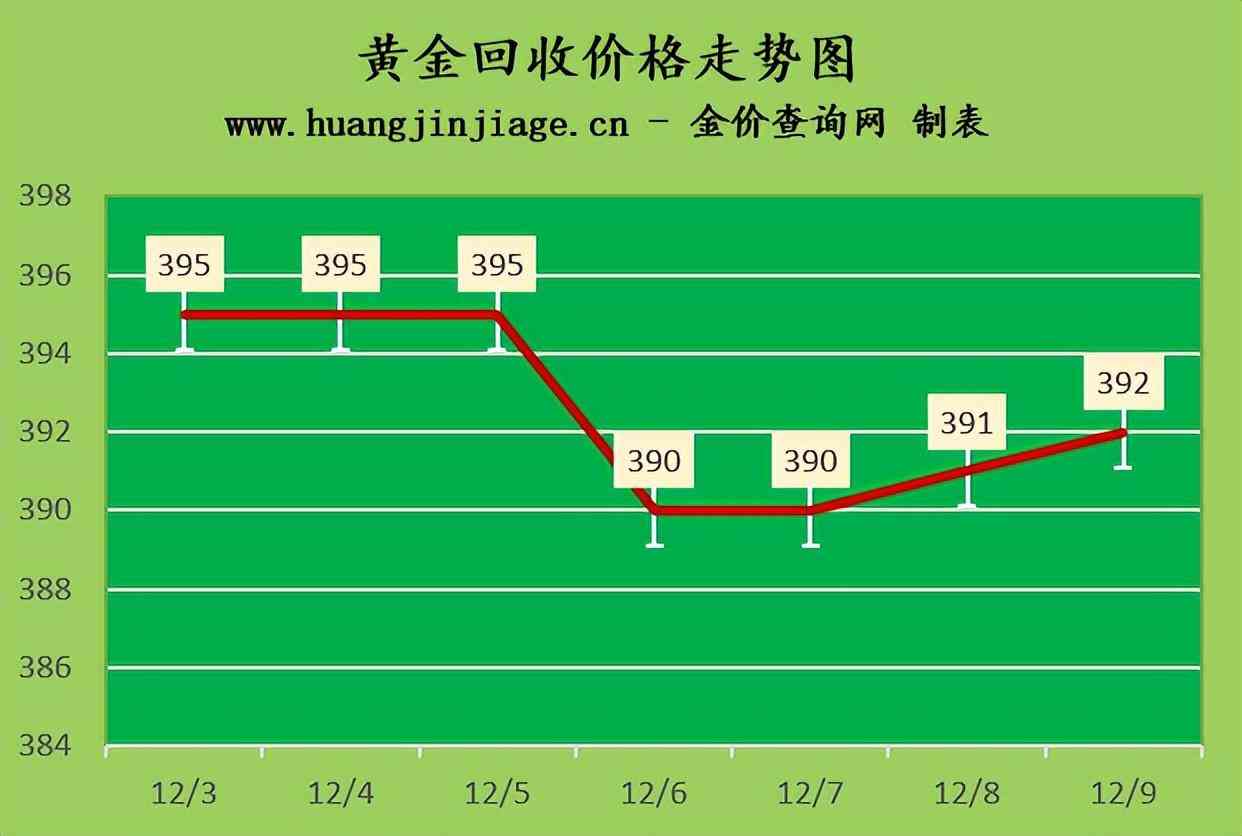 铂金回收价格多少一克(旧铂金回收多少钱一克)插图1