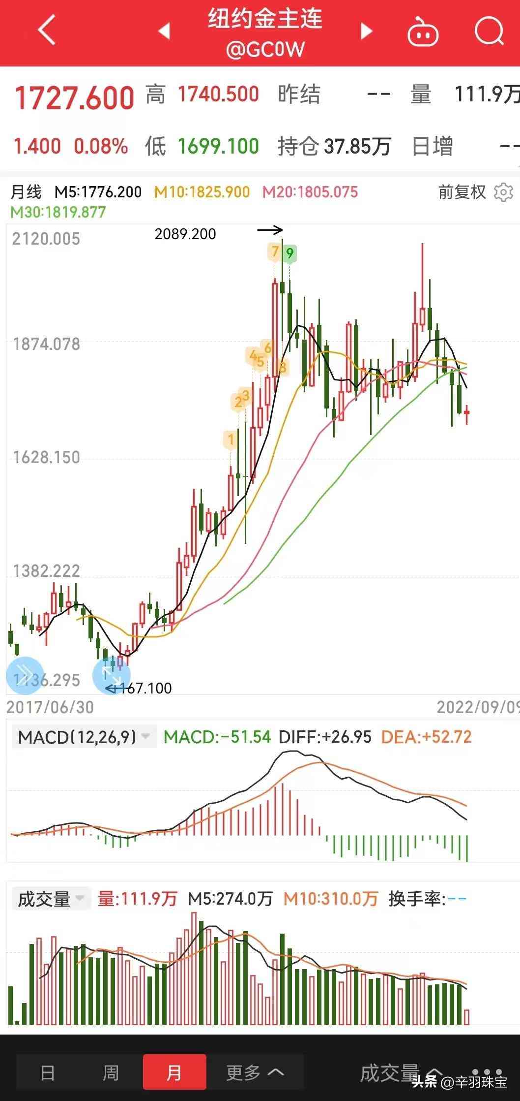 黄金回收500元一克(二手黄金回收价格)插图9
