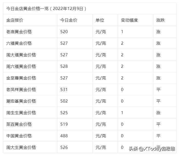 18k金回收(18k金回收价格怎么算)插图2