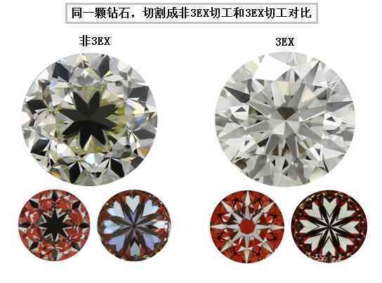 一克拉钻石有多大直径(一克拉的钻石直径大概是多少)插图4