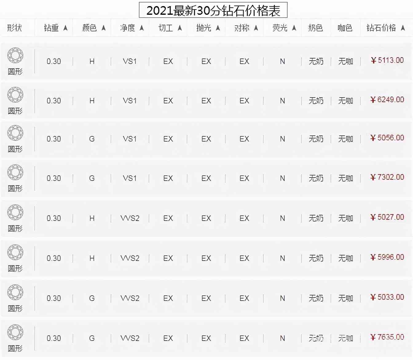 钻石一克拉多少钱2021年(钻石一克拉价位)插图1 钻石一克拉多少钱2021年(钻石一克拉价位)插图1