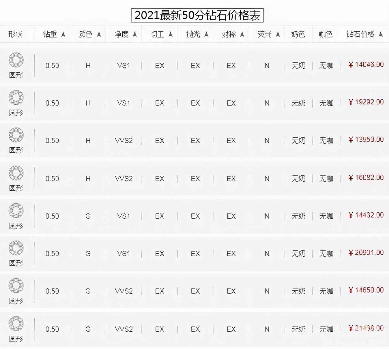 钻石一克拉多少钱2021年(钻石一克拉价位)插图2 钻石一克拉多少钱2021年(钻石一克拉价位)插图2
