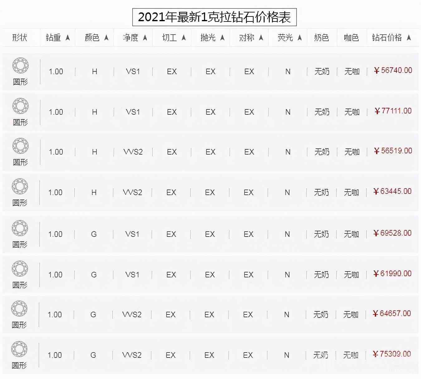 钻石一克拉多少钱2021年(钻石一克拉价位)插图3 钻石一克拉多少钱2021年(钻石一克拉价位)插图3