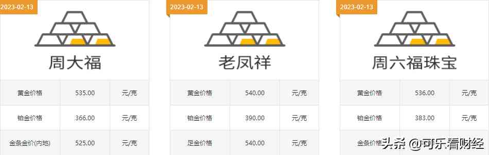 老凤祥和老庙黄金哪个好(老凤祥为啥比周大福便宜)插图1