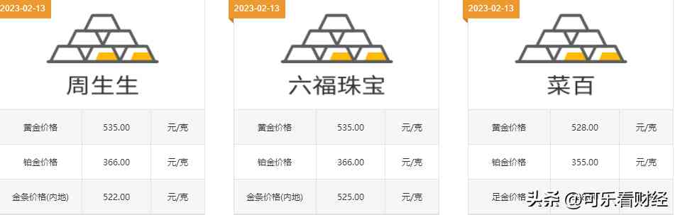 老凤祥和老庙黄金哪个好(老凤祥为啥比周大福便宜)插图2