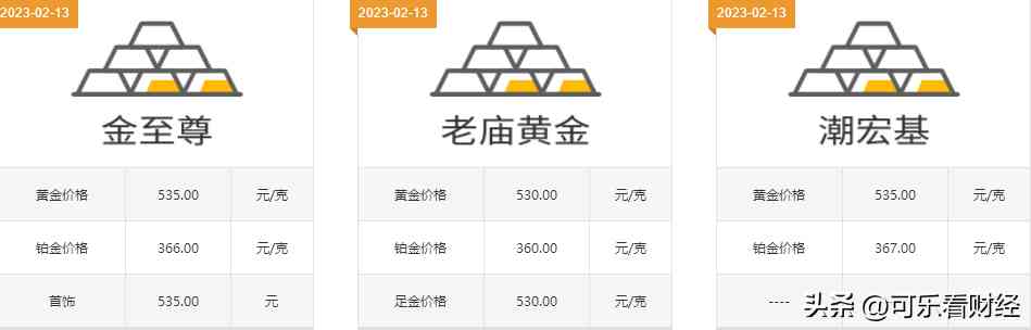 老凤祥和老庙黄金哪个好(老凤祥为啥比周大福便宜)插图3