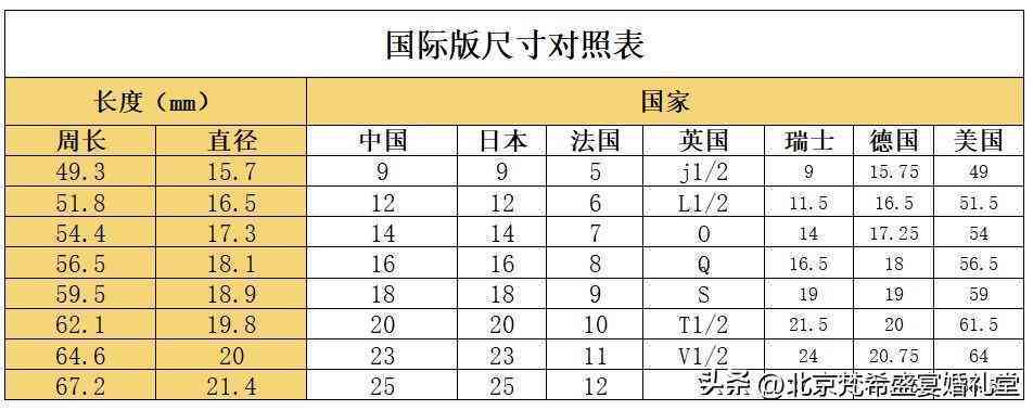 戒指的标准尺寸(戒指标准尺寸11号)插图2