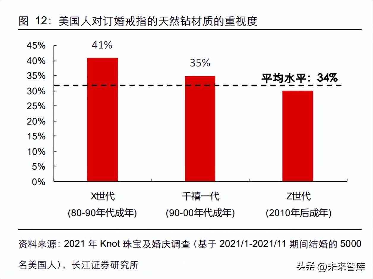 钻石价格的预测与分析(钻石价格的预测与分析)插图2