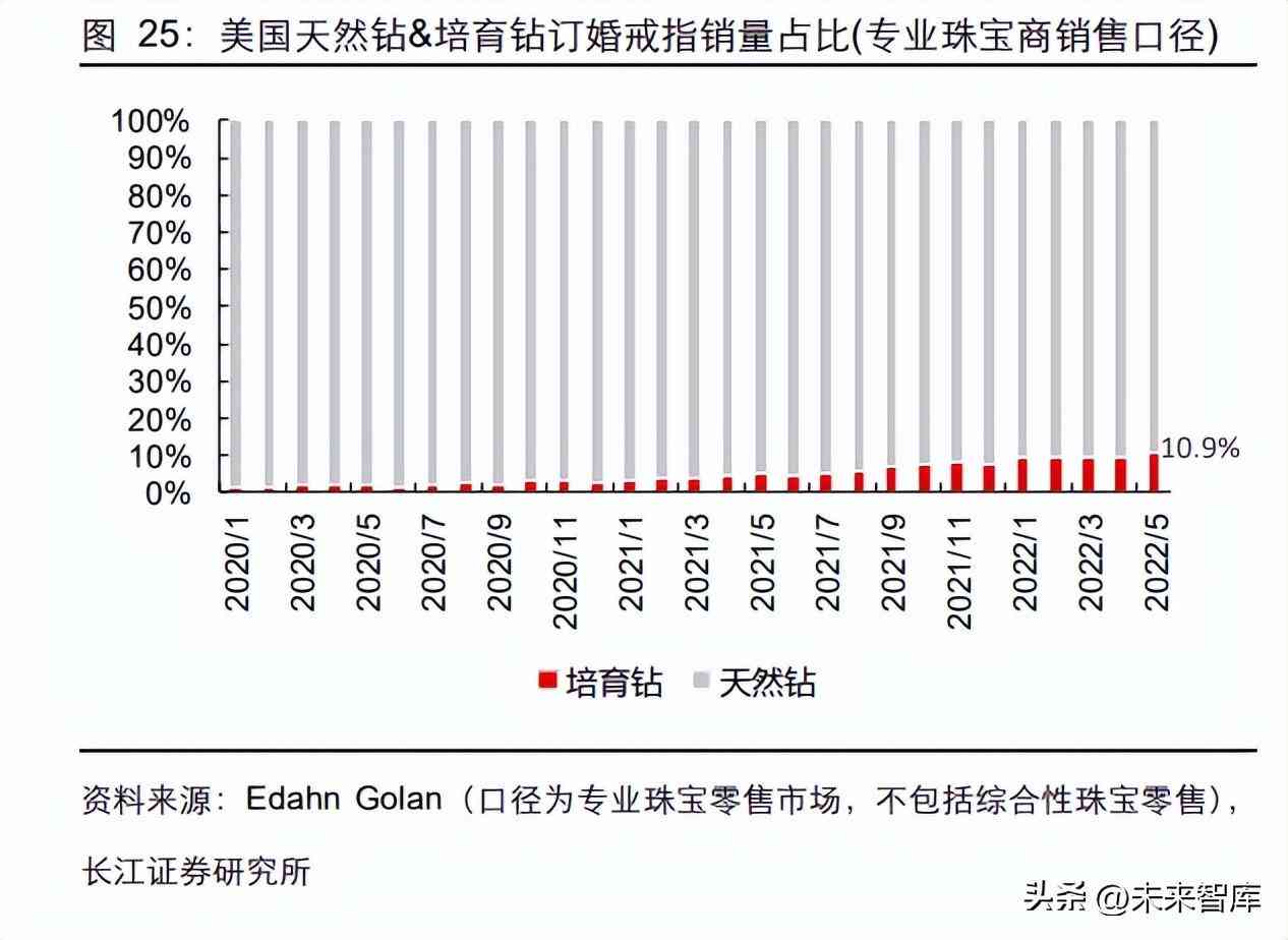 钻石价格的预测与分析(钻石价格的预测与分析)插图5
