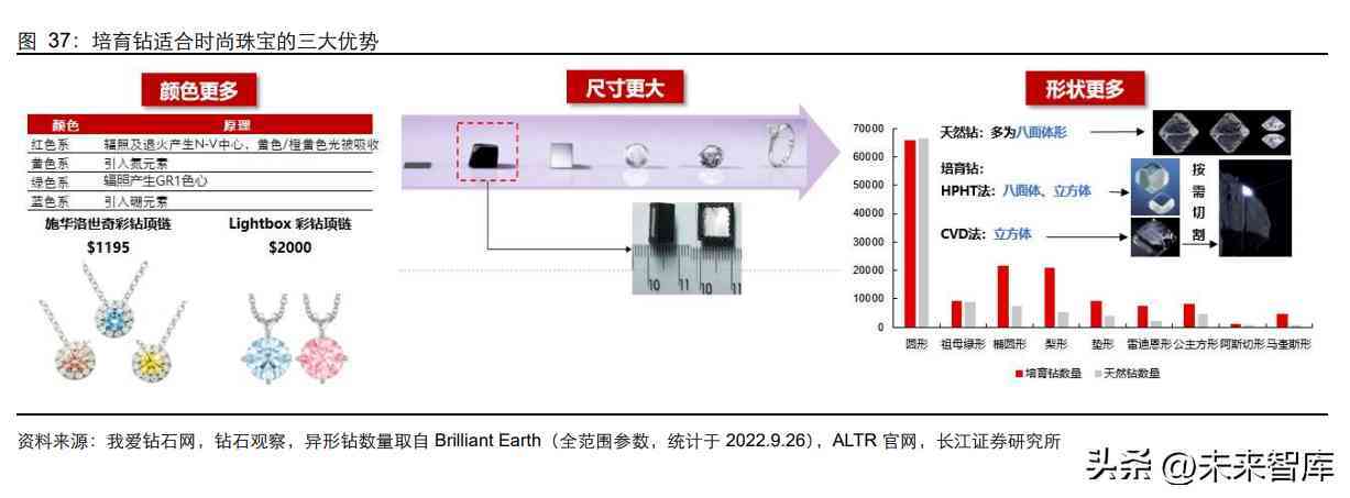 钻石价格的预测与分析(钻石价格的预测与分析)插图7