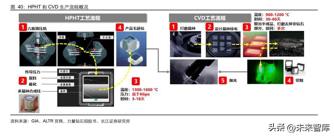 钻石价格的预测与分析(钻石价格的预测与分析)插图8