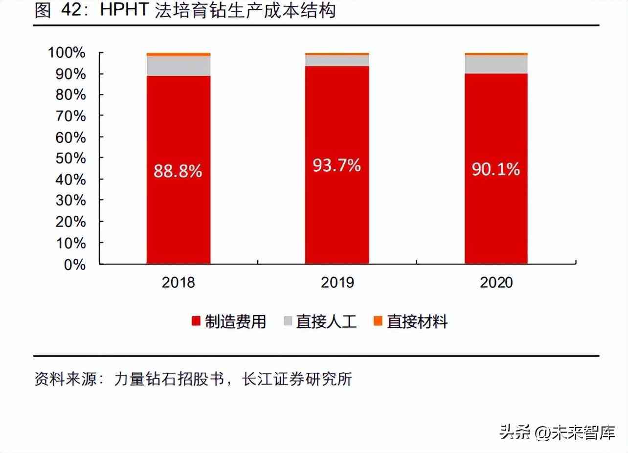 钻石价格的预测与分析(钻石价格的预测与分析)插图9
