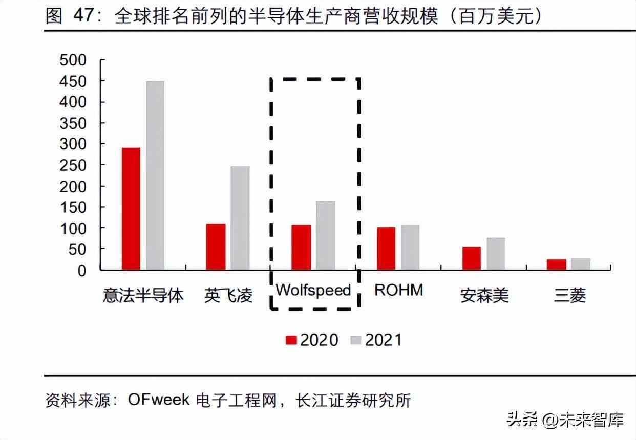 钻石价格的预测与分析(钻石价格的预测与分析)插图11