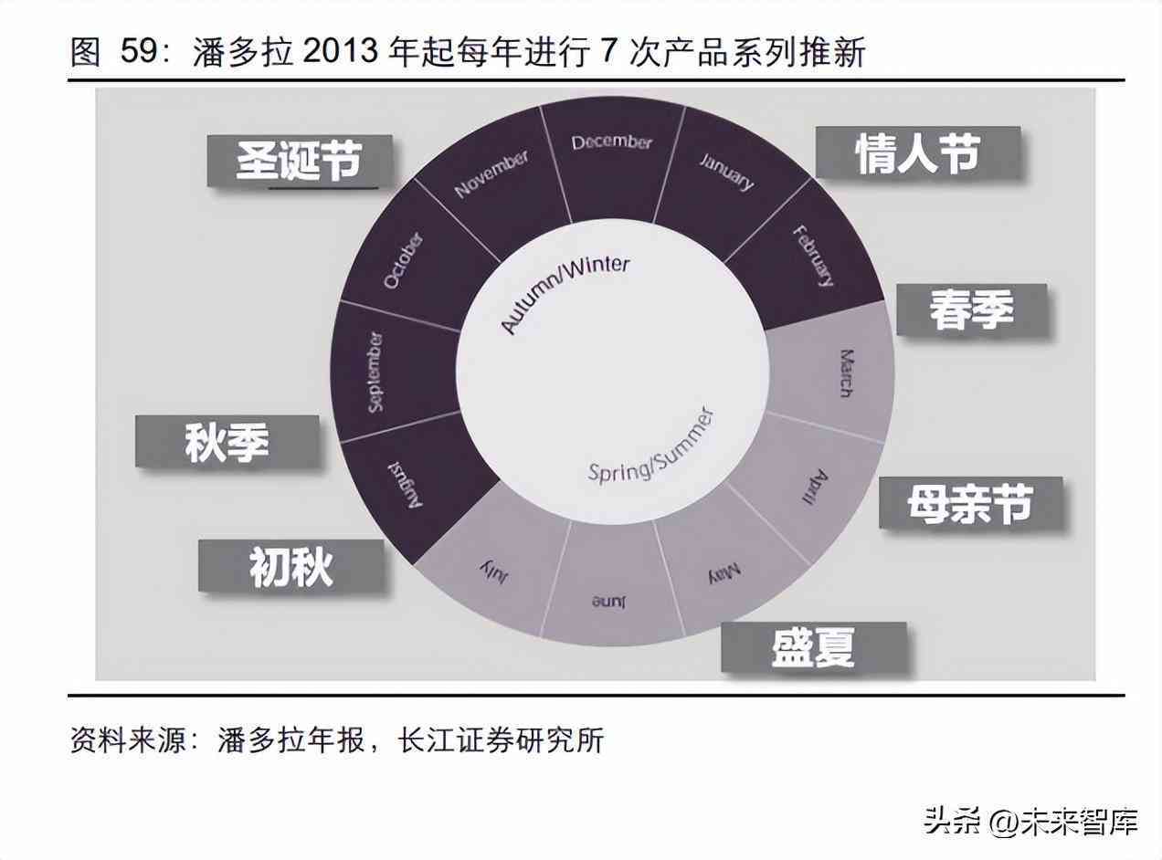 钻石价格的预测与分析(钻石价格的预测与分析)插图14