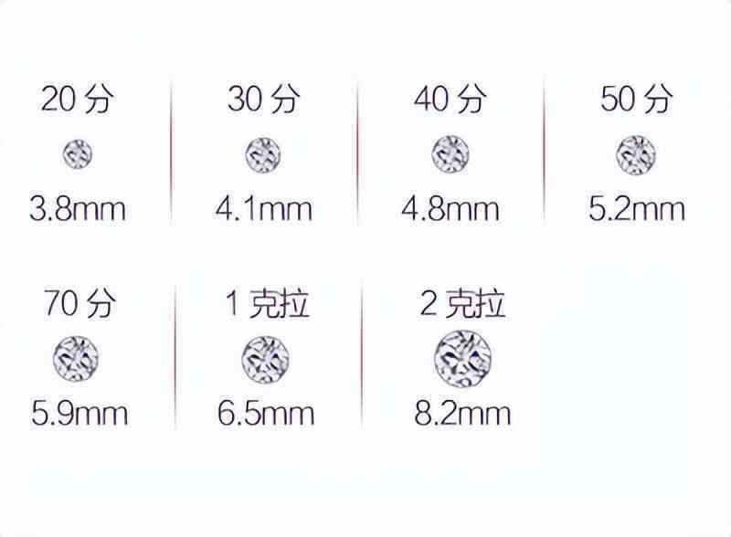 钻石大小直径对照表(钻石大小直径对照表上手图)插图2
