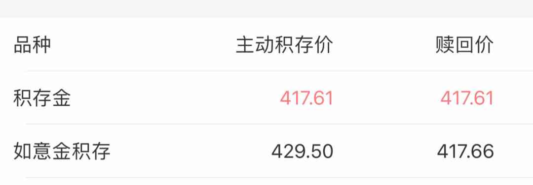 黄金每克价格是多少(黄金每克价格是多少人民币)插图3 黄金每克价格是多少(黄金每克价格是多少人民币)插图3