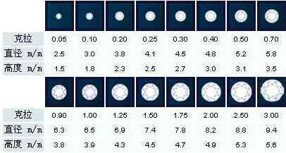 一克拉是多少分(零点一克拉是多少分)插图3