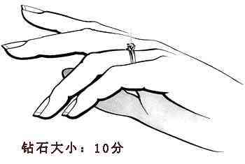 一克拉是多少分(零点一克拉是多少分)插图4